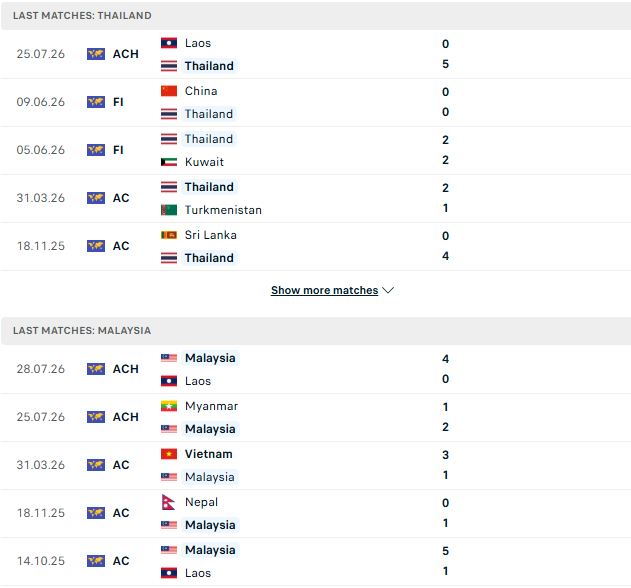 Thái Lan vs Malaysia