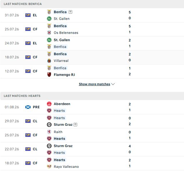 Benfica vs Heart