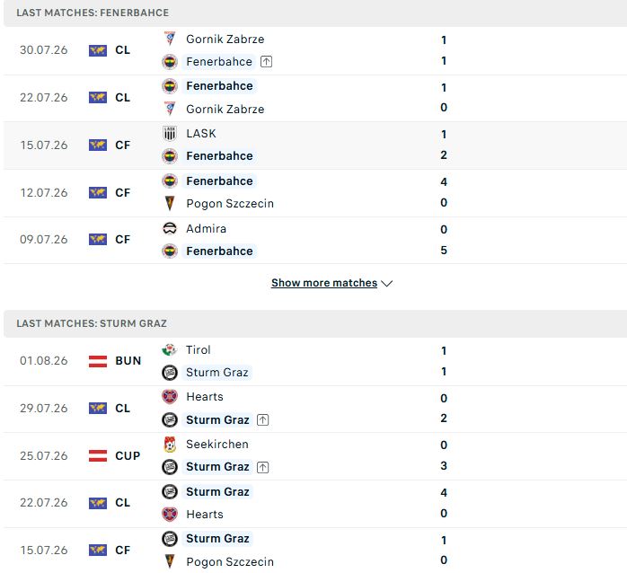 Fenerbahce vs Sturm Graz