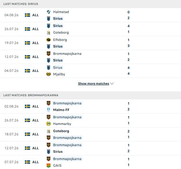 Sirius vs Brommapojkarna